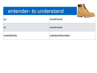 entender- to understand
yo nosotros/as
tú vosotros/as
usted/él/ella ustedes/ellos/ellas
 