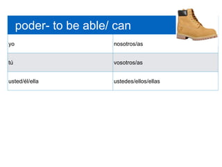 poder- to be able/ can
yo nosotros/as
tú vosotros/as
usted/él/ella ustedes/ellos/ellas
 