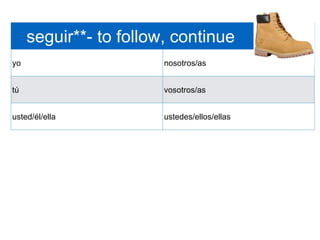 seguir**- to follow, continue
yo nosotros/as
tú vosotros/as
usted/él/ella ustedes/ellos/ellas
 