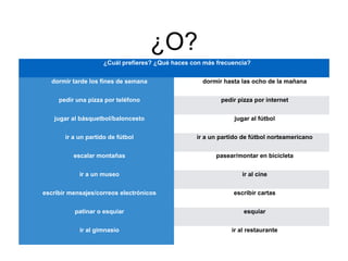 ¿O?
¿Cuál prefieres? ¿Qué haces con más frecuencia?
dormir tarde los fines de semana dormir hasta las ocho de la mañana
pedir una pizza por teléfono pedir pizza por internet
jugar al básquetbol/baloncesto jugar al fútbol
ir a un partido de fútbol ir a un partido de fútbol norteamericano
escalar montañas pasear/montar en bicicleta
ir a un museo ir al cine
escribir mensajes/correos electrónicos escribir cartas
patinar o esquiar esquiar
ir al gimnasio ir al restaurante
 