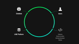 LINE Technical Partner Program | PPTX