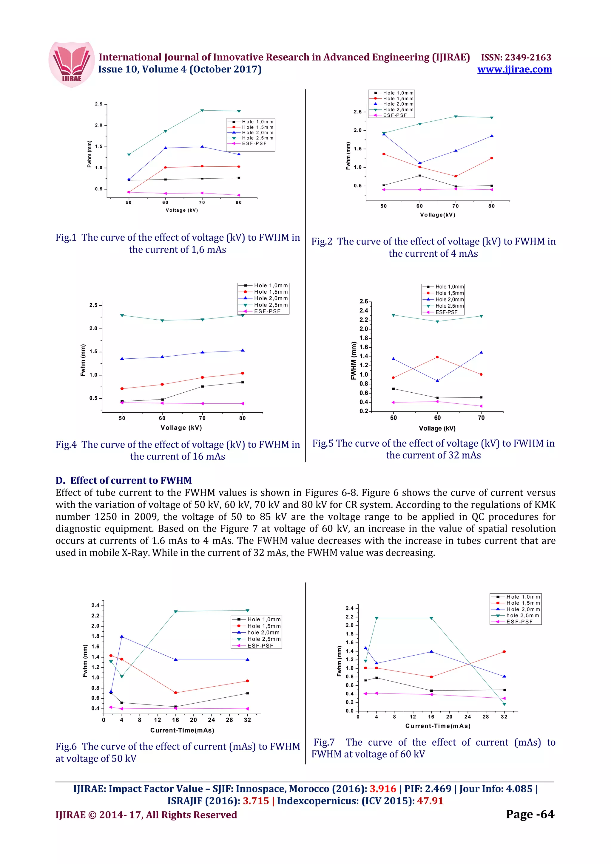 DETERMINATION OF SPATIAL RESOLUTION IN COMPUTED RADIOGRAPHY (CR) BY ...