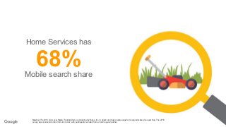 Confidential + Proprietary
68%Mobile search share
Home Services has
Source: The 2016 LSA Local Media Tracking Study is conducted by Burke, Inc. to obtain and track media usage for local product/service searching. The 2016
survey was conducted online from Jan to Dec, with participants recruited from an online panel partner.
 