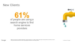 Confidential + Proprietary
61%of people are using a
search engine to find
home services
providers
Source: The 2016 LSA Local Media Tracking Study is conducted by Burke, Inc. to obtain and track media usage for local product/service searching. The 2016
survey was conducted online from Jan to Dec, with participants recruited from an online panel partner.
New Clients
 