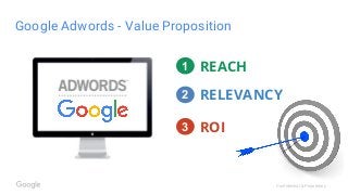 Confidential & Proprietary
Google Adwords - Value Proposition
1
2
3
REACH
RELEVANCY
ROI
 