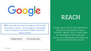 Confidential & Proprietary
REACH
80% of people use search engines to find local
information online -- and Google is the largest
search engine in the world (100B+ searches
every month)
Target your ads so that whenever
potential customers in your
country, region, city, or local area
are looking for business like
yours, your business will show up
next to their search results
Source: Consumer Barometer – 2016 (US)
 
