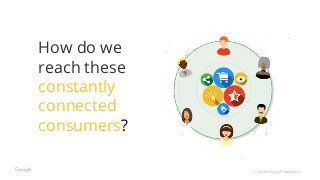Confidential & Proprietary
How do we
reach these
constantly
connected
consumers?
 