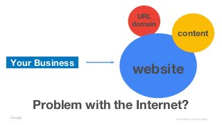 Confidential & Proprietary
URL
domain
Your Business
website
content
Problem with the Internet?
 
