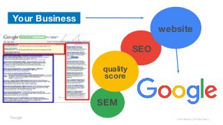 Confidential & Proprietary
Your Business
SEO
SEM
quality
score
website
 
