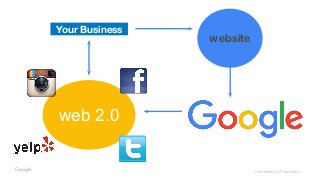 Confidential & Proprietary
Your Business
website
web 2.0
 