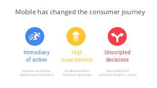 Mobile has changed the consumer journey
Immediacy
of action
Acting on any stimulus,
whenever we’re motivated to
High
expectations
for relevance and for
frictionless experiences
Unscripted
decisions
More loyalty to the
need in the moment vs. a brand
 
