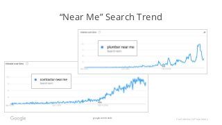 Confidential & Proprietary
“Near Me” Search Trend
google.com/trends
 