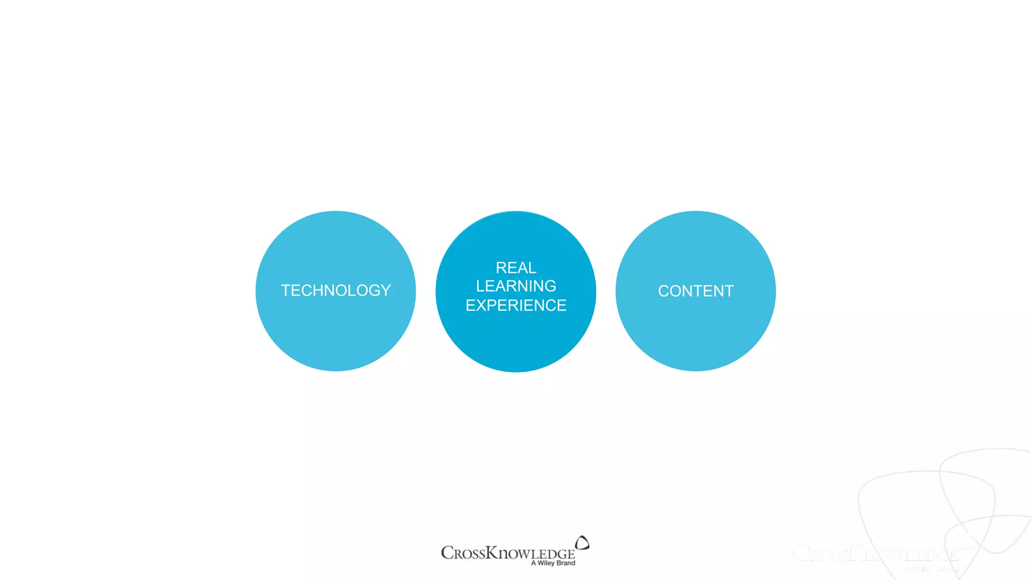 TECHNOLOGY CONTENT
HUMAN
INTERACTION
REAL
LEARNING
EXPERIENCE
 