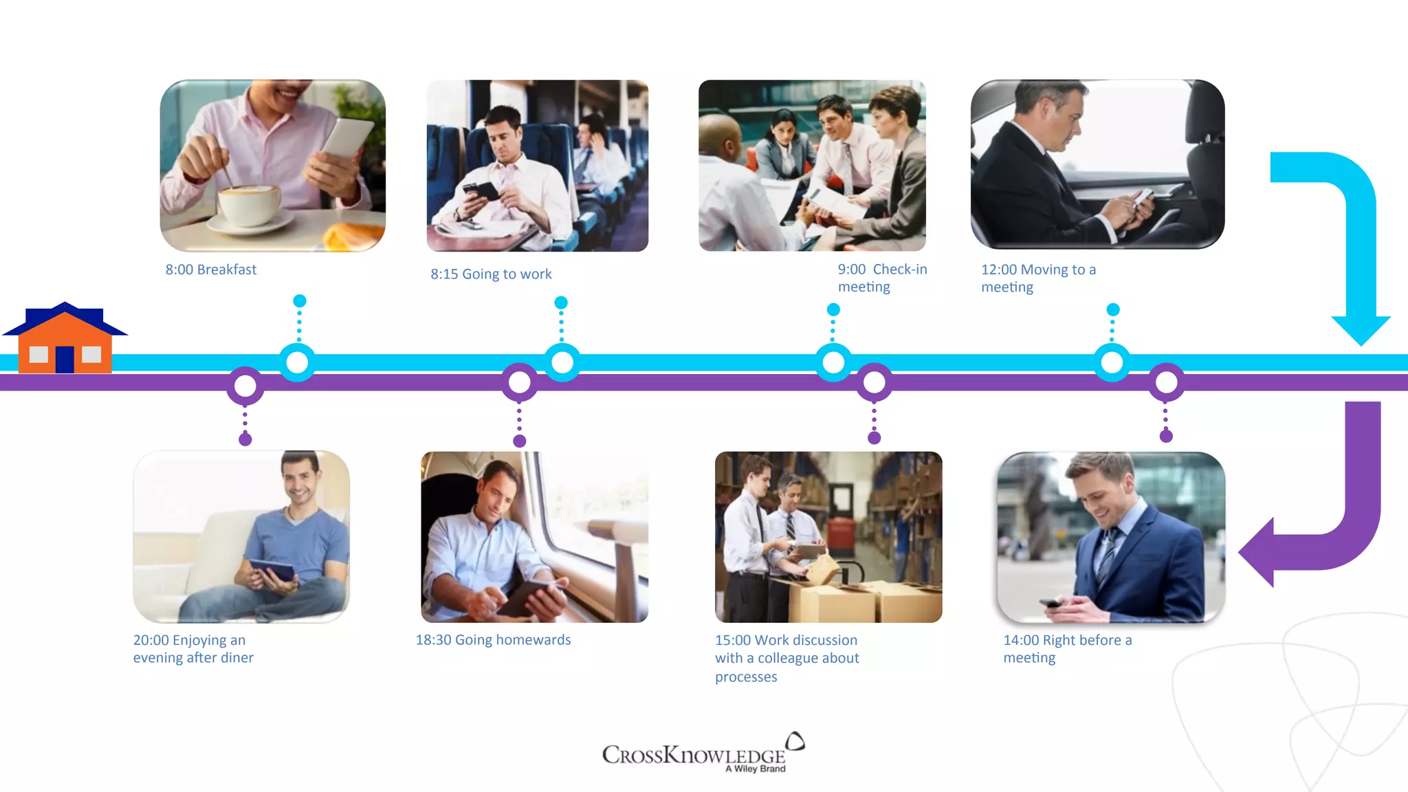18:30	
  Going	
  homewards	
  
8:15	
  Going	
  to	
  work	
  8:00	
  Breakfast	
  
15:00	
  Work	
  discussion	
  
with	
  a	
  colleague	
  about	
  
processes	
  
9:00	
  	
  Check-­‐in	
  
meeFng	
  
20:00	
  Enjoying	
  an	
  
evening	
  aKer	
  diner	
  
14:00	
  Right	
  before	
  a	
  
meeFng	
  
12:00	
  Moving	
  to	
  a	
  
meeFng	
  
 