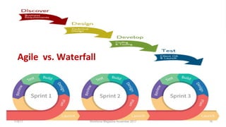 Workforce Magazine November 2017 16
AGILE vs. WATERFALL
Agile	
  	
  vs.	
  Waterfall	
  	
  
11/8/17
 