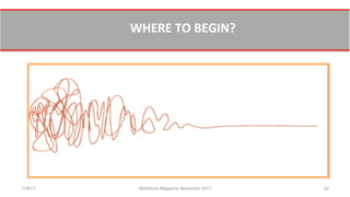11/8/17 Workforce Magazine November 2017 20
	
  WHERE	
  TO	
  BEGIN?	
  	
  
 