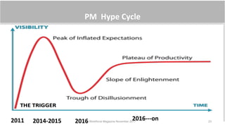 23
	
  
PM	
  	
  Hype	
  Cycle	
  
2011	
   2014-­‐2015	
   2016	
   2016-­‐-­‐-­‐on	
  	
  11/8/17 Workforce Magazine November 2017
 