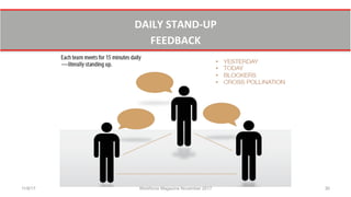 DAILY	
  STAND-­‐UP	
  	
  
FEEDBACK	
  	
  
11/8/17 Workforce Magazine November 2017 30
 