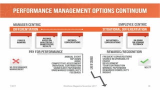 11/8/17 Workforce Magazine November 2017 35
 