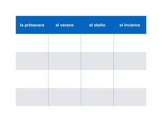 la primavera el verano el otoño el invierno
 