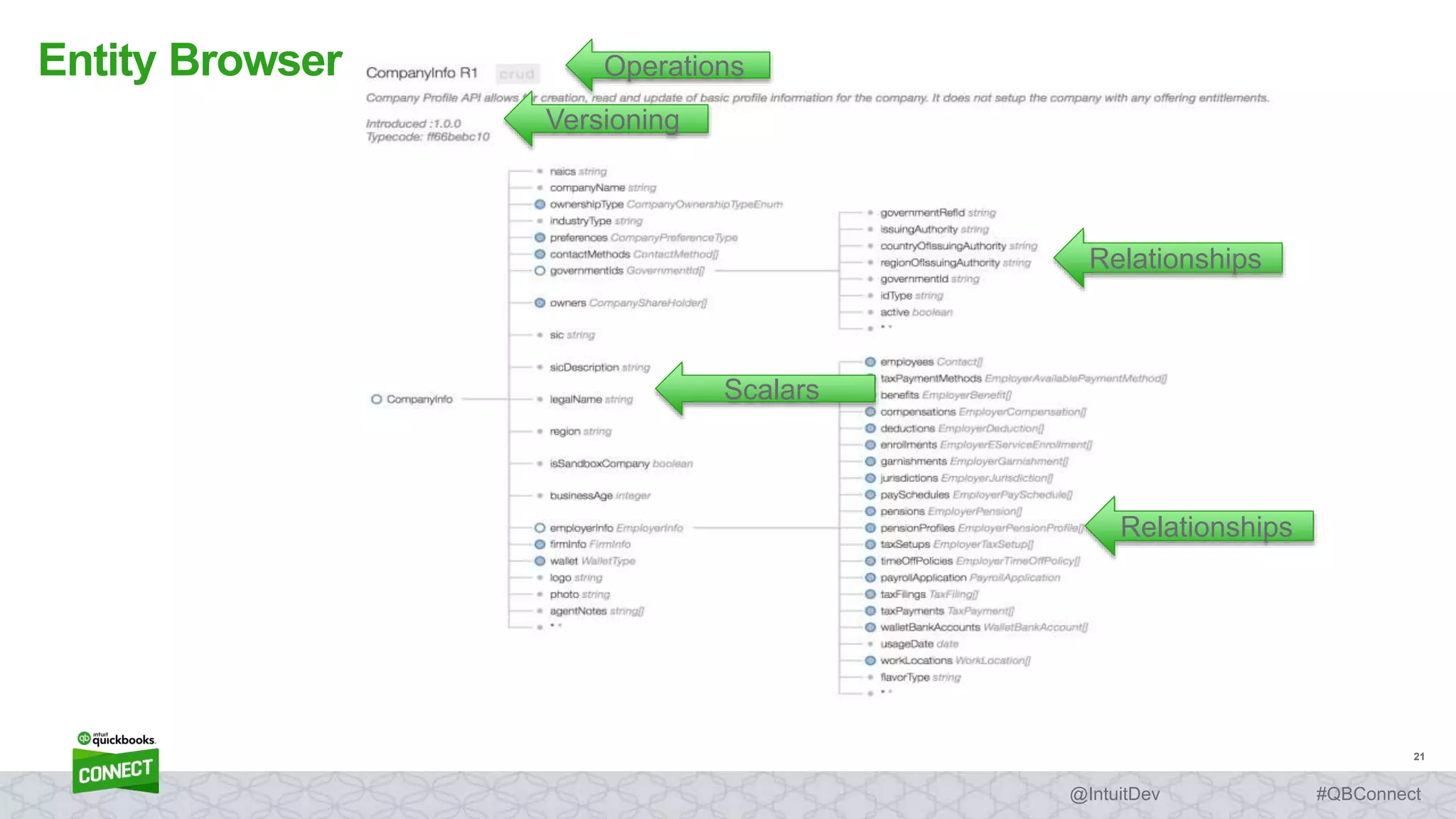 21
#QBConnect@IntuitDev
Entity Browser Operations
Versioning
Relationships
Scalars
Relationships
 