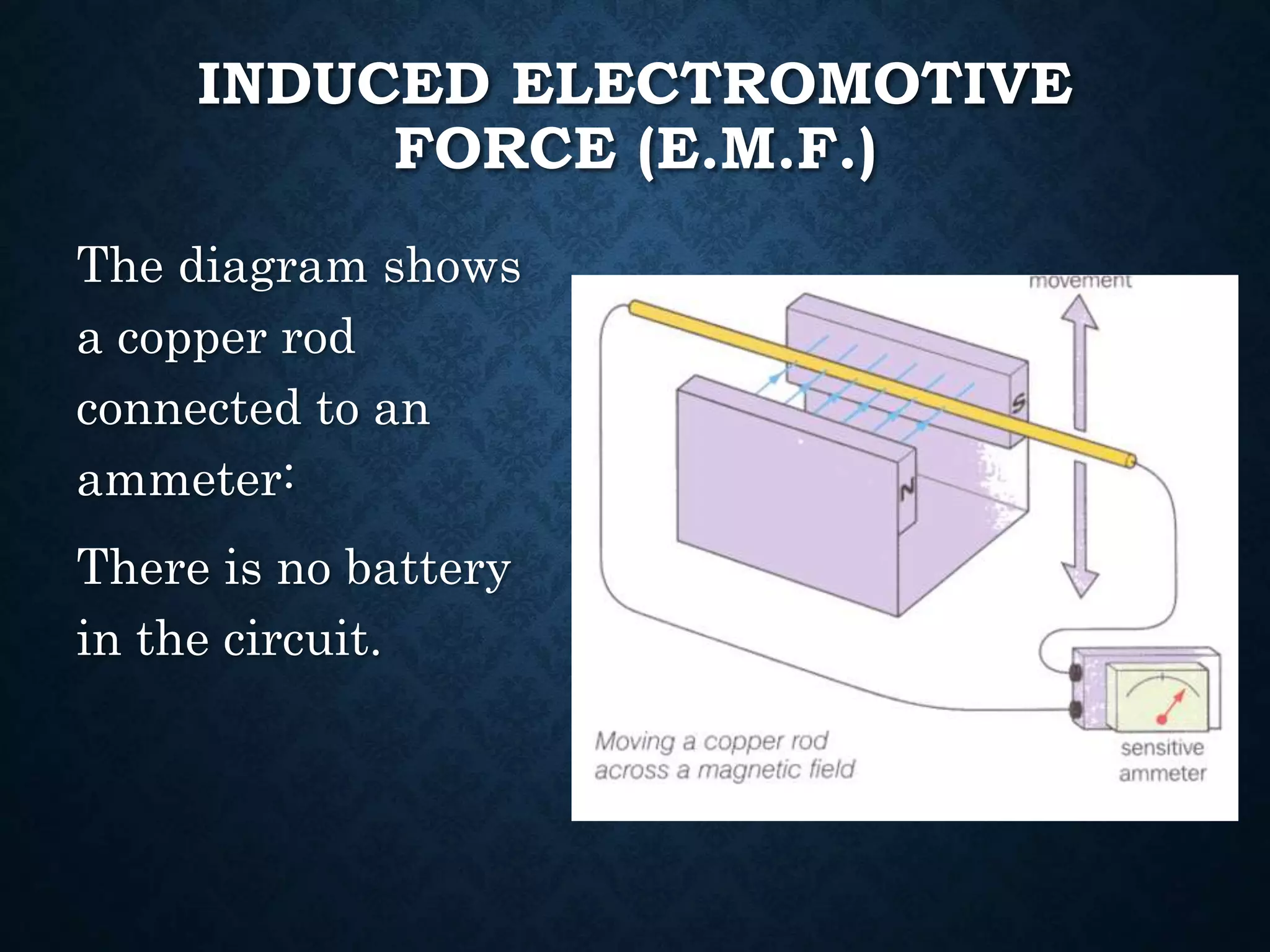 INDUCED ELECTROMOTIVE
FORCE (E.M.F.)
The diagram shows
a copper rod
connected to an
ammeter:
There is no battery
in the circuit.
 
