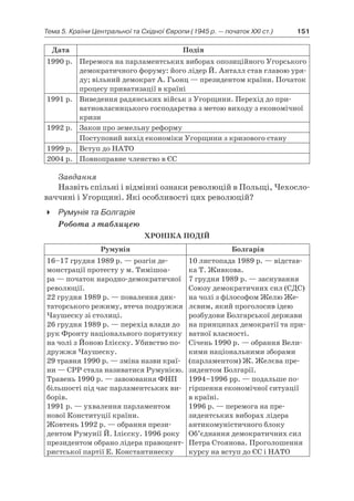 11 клас. усі уроки до курсу всесвітня історія.  2011