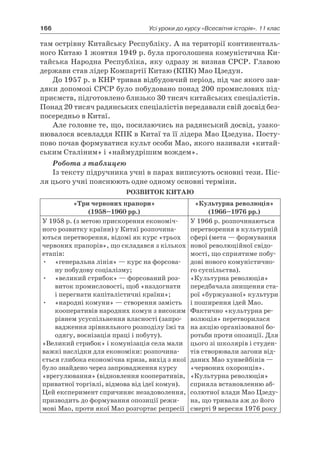 11 клас. усі уроки до курсу всесвітня історія.  2011