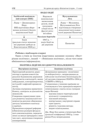 11 клас. усі уроки до курсу всесвітня історія.  2011
