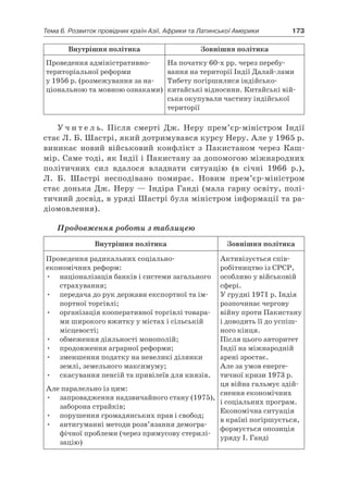 11 клас. усі уроки до курсу всесвітня історія.  2011