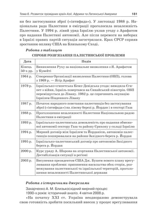 11 клас. усі уроки до курсу всесвітня історія.  2011