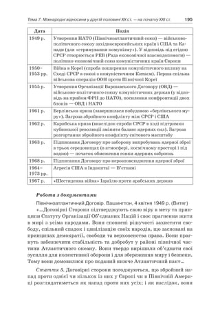 11 клас. усі уроки до курсу всесвітня історія.  2011