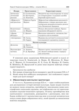 11 клас. усі уроки до курсу всесвітня історія.  2011