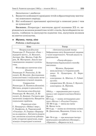 11 клас. усі уроки до курсу всесвітня історія.  2011