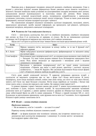 Важлива роль у формуванні ґендерних цінностей належить сімейному вихованню. Саме в
родині у світогляді молодої людини формуються базові уявлення щодо поняття чоловічого і
жіночого. Батькам необхідна певна установка на цілеспрямоване ґендерне виховання своєї дитини,
усвідомлення високої відповідальності за підготовку юнака або дівчини. Вони можуть
використовувати сучасний педагогічний досвід, підтримуючи співробітництво з навчальною
установою, учителями, слухати спеціальні лекції, читати літературу. Тільки за таких умов можливе
формування у молодої людини ґендерної культури і чуйності.
На становлення ґендерної свідомості впливають суспільні (неурядові), молодіжні, жіночі,
правозахисні організації, засоби масової інформації, що пропагують ідеї рівності, публікують
відповідні матеріали, випускають навчальні телепередачі.
►► Розвиток сім ‘ї як соціального інституту
Сім’я — міні-модель суспільства. Без сім’ї та сімейного виховання, сімейного піклування
про дитину не було б ні суспільства, ні держави, ні етносу. Як би не змінювалися суспільні
установки, які б негаразди не вирували над людством, сім’я завжди залишалася.
Щодо сім’ї та її ролі в суспільстві існує чимало багато поглядів представників різних течій.
Течія Зміст
Утопісти Мріяли знищити сім’ю, виступали за вільну любов, за те що б функції сім’ї
передати державі
В. І. Ленін Мріяв побудувати величезні фабрики-кухні, фабрикипральні та звільнити жінку
від хатньої праці
Слов’янофіли Відстоювали ідеал патріархальної сім’ї, де основна влада належала главі сімейства
— батькові. Усі інші члени родини повинні були беззаперечно виконувати його
волю. Роль жінки зводилася до народження і виховання дітей і ведення
домашнього господарства
Марксисти Виступали з критикою патріархальної сім’ї як чужої новим суспільним
відносинам. «Тиранія, яка панує в такій родині, пригнічує і калічить людську
особистість», — писав М. Бердяєв. Він закликав відстоювати більш вільні форми
сім’ї: «Євангеліє вимагає свободи від рабства у сім’ї»
Сім’я дуже давній соціальний інститут. Її характер змінювався протягом історії: у
суспільстві не вщухають суперечки про те, яка з форм сім’ї більш життєздатна. В епоху
матріархату, коли влада належала жінкам, кожен знав свою матір, але ніхто не знав свого батька,
замість сім’ї були так звані безладні стосунки. Потім влада перейшла до чоловіка, і батько мав
точно знати, кому у спідок він передасть своє майно. Це сприяло появі парної сім’ї.
Із появою держави і права з’явилися закони про шлюб. У деяких мусульманських країнах й
досі, особливо в селах, існують полігамні шлюби. За мусульманськими законами чоловікові
дозволено мати до 4 дружин; у деяких країнах кількість дружин не обмежується взагалі, чоловік
лише зобов’язаний брати на себе їх повне утримання. У Непалі у першій половині XX ст. сім’я
будувалася за протилежним принципом: одна дружина могла мати до 5 чоловіків. Але в переважній
більшості країн домінує моногамна сім’я.
►► Шлюб — основа сімейних відносин
Проблемне питання
— Як ви вважаєте, «сім’я» і «шлюб» — це одне й те саме?
Первісну основу сімейних відносин становить шлюб.
Шлюб — це форма відносин між чоловіком і жінкою, яка історично змінюється і за
допомогою якої суспільство впорядковує і санкціонує їх статеве життя і встановлює
їхні подружні права і обов’язки.
 