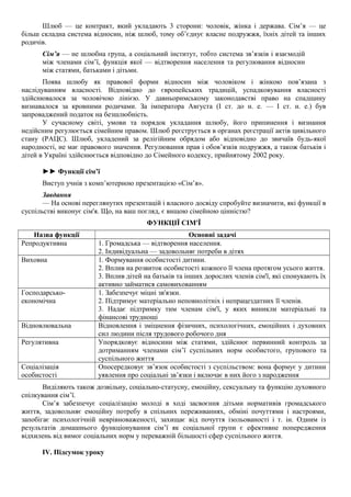 Шлюб — це контракт, який укладають 3 сторони: чоловік, жінка і держава. Сім’я — це
більш складна система відносин, ніж шлюб, тому об’єднує власне подружжя, їхніх дітей та інших
родичів.
Сім’я — не шлюбна група, а соціальний інститут, тобто система зв’язків і взаємодій
між членами сім’ї, функція якої — відтворення населення та регулювання відносин
між статями, батьками і дітьми.
Поява шлюбу як правової форми відносин між чоловіком і жінкою пов’язана з
наслідуванням власності. Відповідно до європейських традицій, успадковування власності
здійснювалося за чоловічою лінією. У давньоримському законодавстві право на спадщину
визнавалося за кровними родичами. За імператора Августа (І ст. до н. е. — І ст. н. е.) був
запроваджений податок на безшлюбність.
У сучасному світі, умови та порядок укладання шлюбу, його припинення і визнання
недійсним регулюється сімейним правом. Шлюб реєструється в органах реєстрації актів цивільного
стану (РАЦС). Шлюб, укладений за релігійним обрядом або відповідно до звичаїв будь-якої
народності, не має правового значення. Регулювання прав і обов’язків подружжя, а також батьків і
дітей в Україні здійснюється відповідно до Сімейного кодексу, прийнятому 2002 року.
►► Функції сім’ї
Виступ учнів з комп’ютерною презентацією «Сім’я».
Завдання
— На основі переглянутих презентацій і власного досвіду спробуйте визначити, які функції в
суспільстві виконує сім'я. Що, на ваш погляд, є вищою сімейною цінністю?
ФУНКЦІЇ СІМ'Ї
Назва функції Основні задачі
Репродуктивна 1. Громадська — відтворення населення.
2. Індивідуальна — задовольняє потреби в дітях
Виховна 1. Формування особистості дитини.
2. Вплив на розвиток особистості кожного її члена протягом усього життя.
3. Вплив дітей на батьків та інших дорослих членів сім'ї, які спонукають їх
активно займатися самовихованням
Господарсько-
економічна
1. Забезпечує міцні зв'язки.
2. Підтримує матеріально неповнолітніх і непрацездатних її членів.
3. Надає підтримку тим членам сім'ї, у яких виникли матеріальні та
фінансові труднощі
Відновлювальна Відновлення і зміцнення фізичних, психологічних, емоційних і духовних
сил людини після трудового робочого дня
Регулятивна Упорядковує відносини між статями, здійснює первинний контроль за
дотриманням членами сім’ї суспільних норм особистого, групового та
суспільного життя
Соціалізація
особистості
Опосередковує зв’язок особистості з суспільством: вона формує у дитини
уявлення про соціальні зв’язки і включає в них його з народження
Виділяють також дозвільну, соціально-статусну, емоційну, сексуальну та функцію духовного
спілкування сім’ї.
Сім’я забезпечує соціалізацію молоді в ході засвоєння дітьми нормативів громадського
життя, задовольняє емоційну потребу в спільних переживаннях, обміні почуттями і настроями,
запобігає психологічній неврівноваженості, захищає від почуття ізольованості і т. ін. Одним із
результатів домашнього функціонування сім’ї як соціальної групи є ефективне попередження
відхилень від вимог соціальних норм у переважній більшості сфер суспільного життя.
IV. Підсумок уроку
 