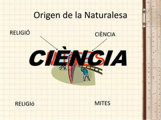 Origen de la Naturalesa
RELIGIÓ CIÈNCIA
MITESCIÈNCIA
RELIGIó MITES
 