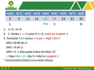 1. L= 0 , H= 8
2. 2. Ketika L <= H yaitu 0 <= 8, maka ke langkah 3
3. Tentukan Mid rumus = ( Low + High ) Div 2
Mid =(0+8) div 2
Mid = 8 div 2
Mid = 4 -> data pada index tersebut 15
.:. Data Mid =15 Jika X > Mid ke langkah 5
* Yang dimasukkan kedalam rumus adalah indexnya
A[0] A[1] A[2] A[3] A[4] A[5] A[6] A[7] A[8]
3 9 11 12 15 17 23 31 35
L Mid X H
 