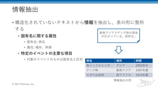 3 10. 2 ,
• e R 7 t :4 a na
•
• c
• r 4
•
• i c
I I
5
I I v
I I
I
t
 