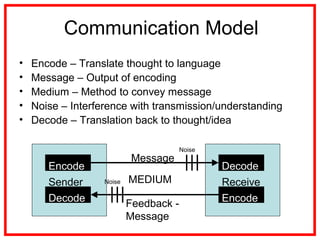 11. Project Communication Management | PPT | Email | Internet