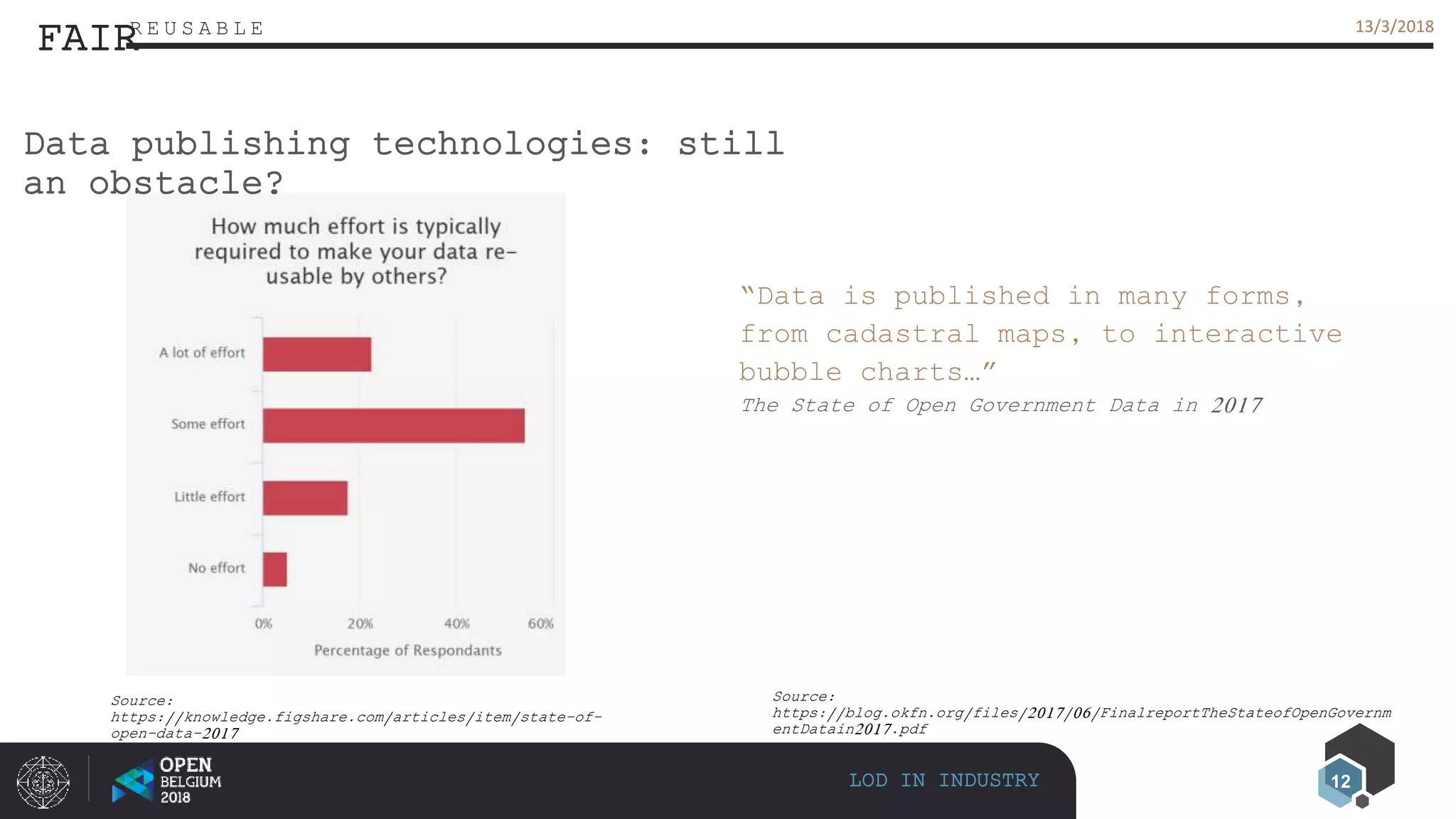 12
13/3/201813/3/2018
LOD IN INDUSTRY
FAIRR E U S A B L E
Source:
https://knowledge.figshare.com/articles/item/state-of-
open-data-2017
Data publishing technologies: still
an obstacle?
“Data is published in many forms,
from cadastral maps, to interactive
bubble charts…”
The State of Open Government Data in 2017
Source:
https://blog.okfn.org/files/2017/06/FinalreportTheStateofOpenGovernm
entDatain2017.pdf
 
