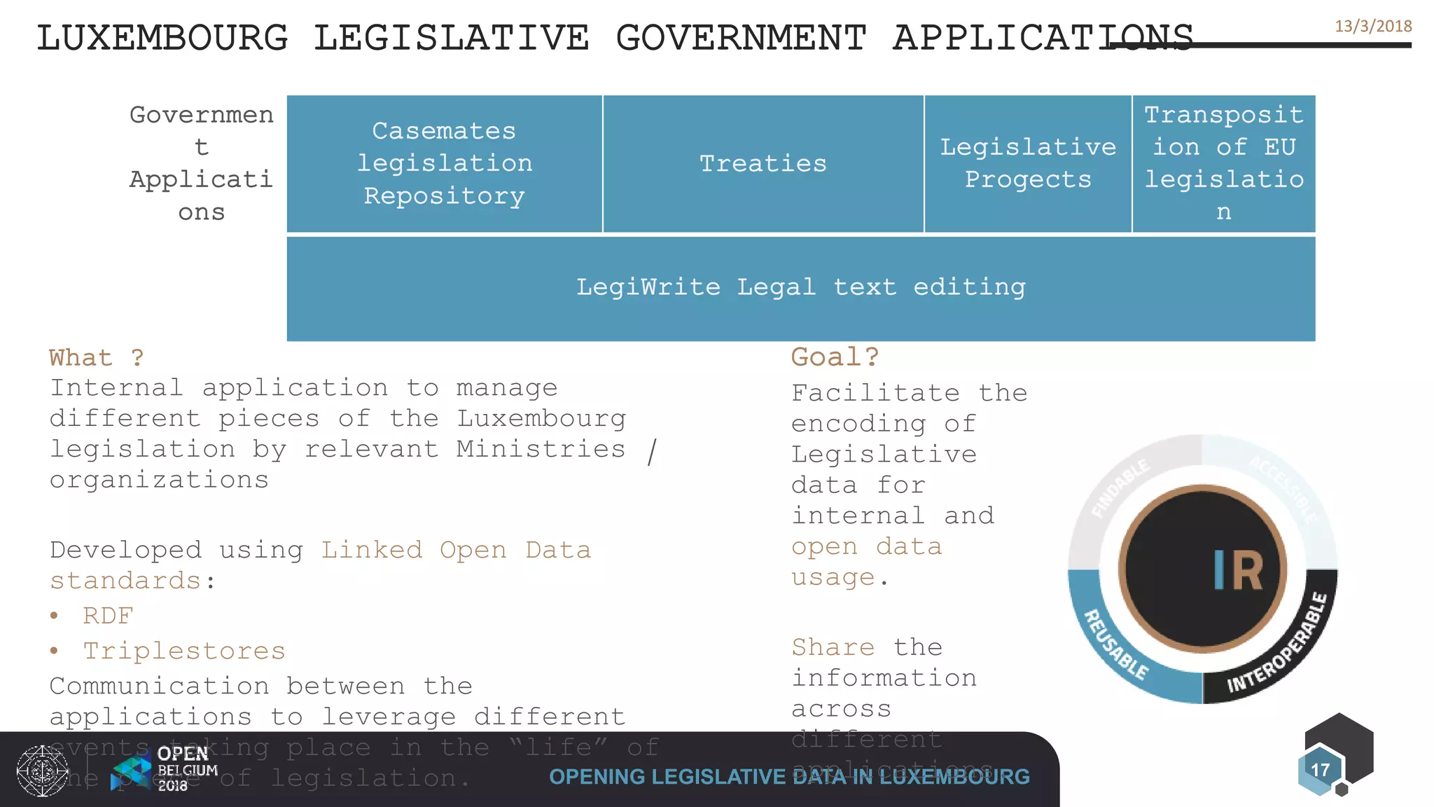 17
13/3/201813/3/2018
LUXEMBOURG LEGISLATIVE GOVERNMENT APPLICATIONS
OPENING LEGISLATIVE DATA IN LUXEMBOURG
Governmen
t
Applicati
ons
Casemates
legislation
Repository
Treaties
Legislative
Progects
Transposit
ion of EU
legislatio
n
LegiWrite Legal text editing
What ?
Internal application to manage
different pieces of the Luxembourg
legislation by relevant Ministries /
organizations
Developed using Linked Open Data
standards:
• RDF
• Triplestores
Communication between the
applications to leverage different
events taking place in the “life” of
the piece of legislation.
Goal?
Facilitate the
encoding of
Legislative
data for
internal and
open data
usage.
Share the
information
across
different
applications.
 
