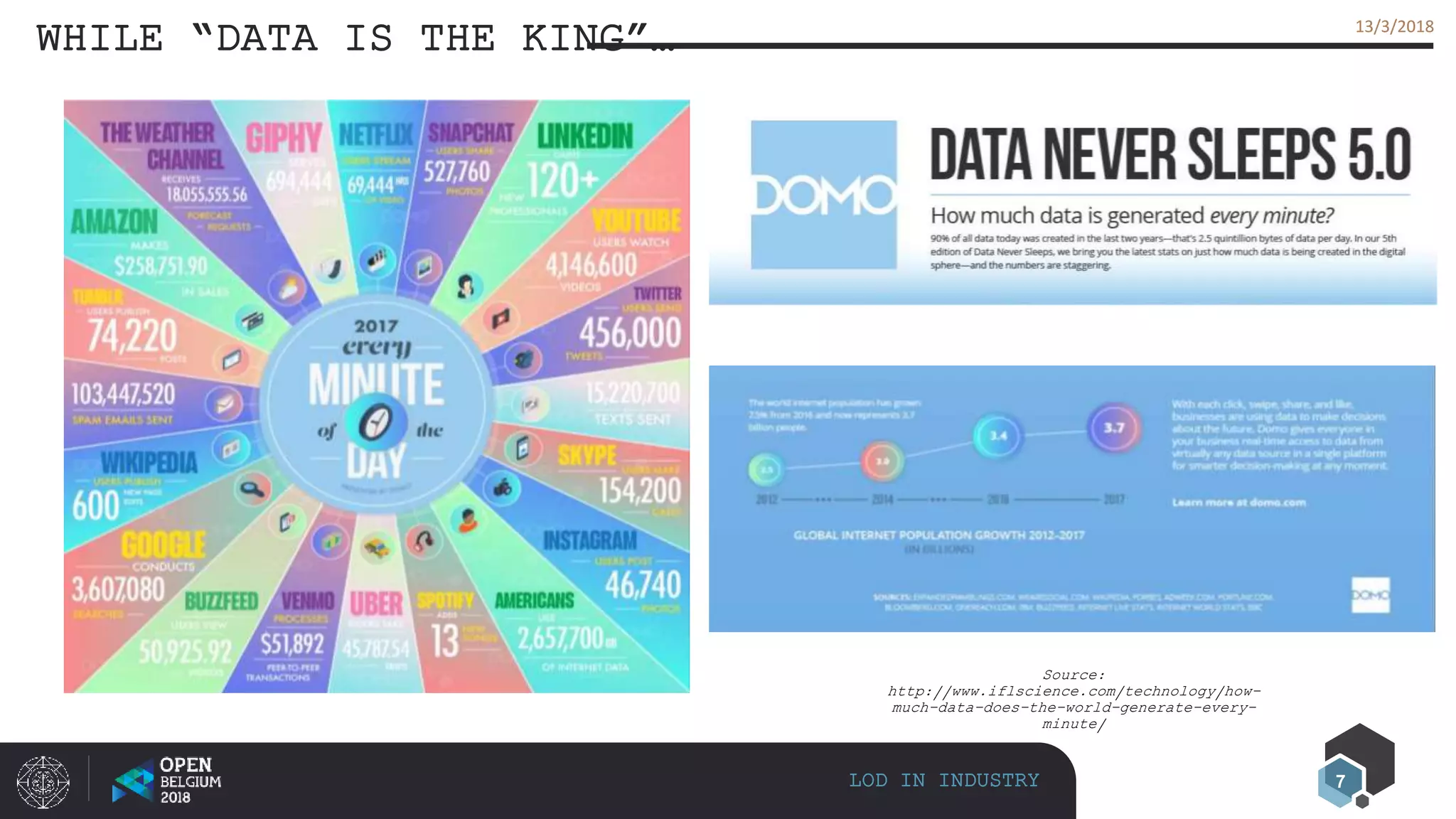 7
13/3/201813/3/2018
WHILE “DATA IS THE KING”…
LOD IN INDUSTRY
Source:
http://www.iflscience.com/technology/how-
much-data-does-the-world-generate-every-
minute/
 
