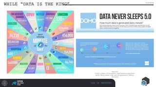 7
13/3/201813/3/2018
WHILE “DATA IS THE KING”…
LOD IN INDUSTRY
Source:
http://www.iflscience.com/technology/how-
much-data...