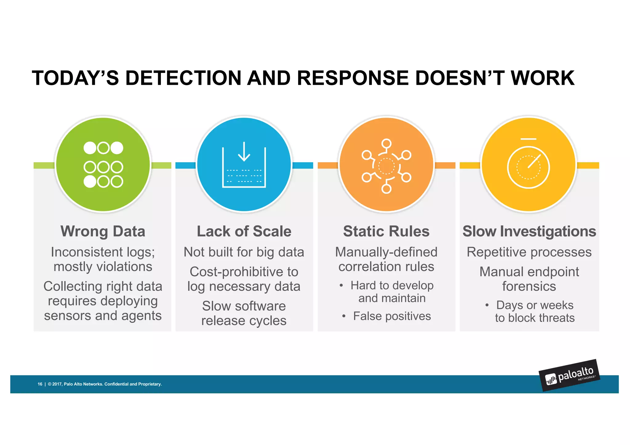 TODAY’S DETECTION AND RESPONSE DOESN’T WORK
Static Rules
Manually-defined
correlation rules
• Hard to develop
and maintain
• False positives
Slow Investigations
Repetitive processes
Manual endpoint
forensics
• Days or weeks
to block threats
Wrong Data
Inconsistent logs;
mostly violations
Collecting right data
requires deploying
sensors and agents
Lack of Scale
Not built for big data
Cost-prohibitive to
log necessary data
Slow software
release cycles
16 | © 2017, Palo Alto Networks. Confidential and Proprietary.
 