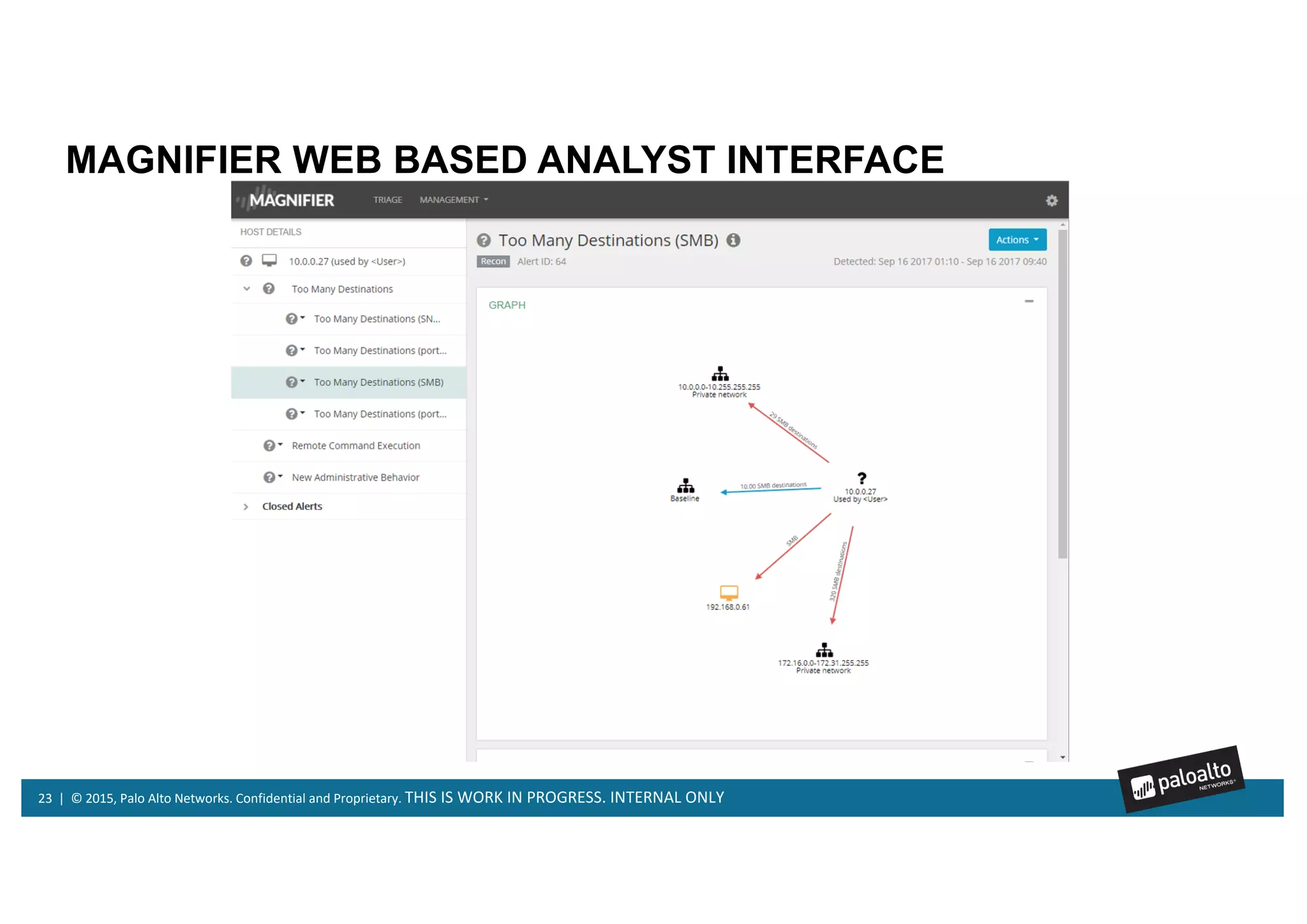 23 | © 2015, Palo Alto Networks. Confidential and Proprietary. THIS IS WORK IN PROGRESS. INTERNAL ONLY
MAGNIFIER WEB BASED ANALYST INTERFACE
 