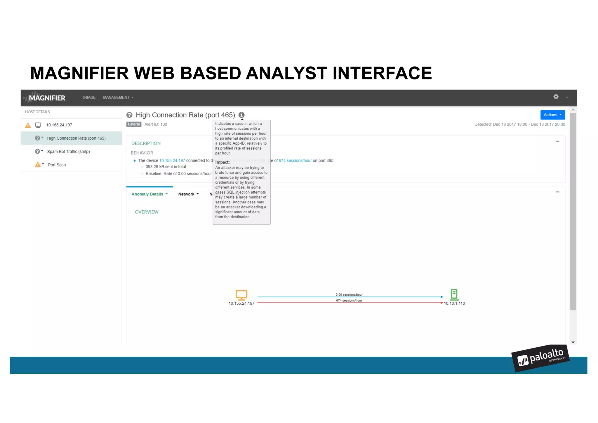 MAGNIFIER WEB BASED ANALYST INTERFACE
 