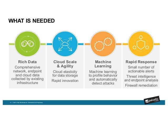 palo alto machine learning