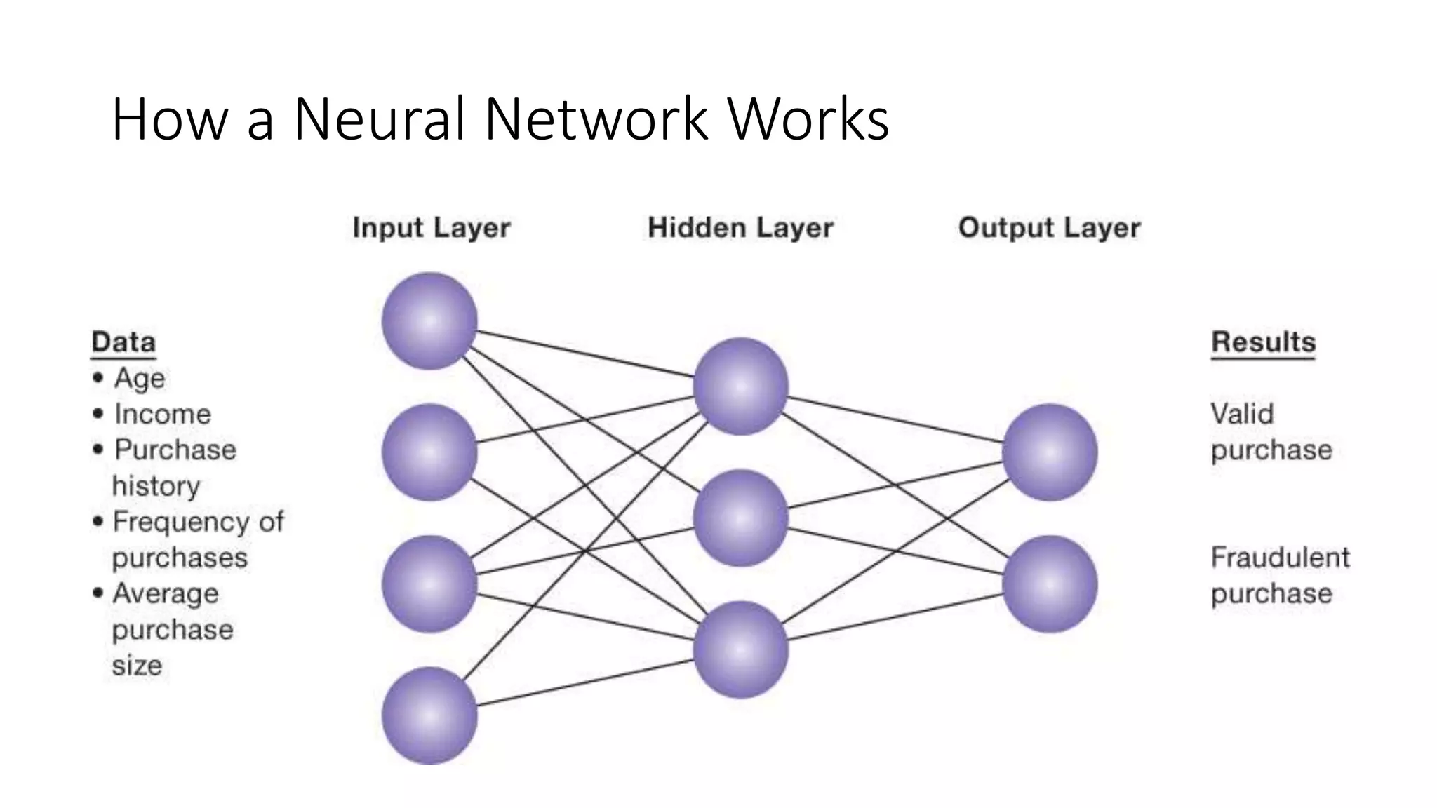 How a Neural Network Works
 