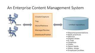 An Enterprise Content Management System
 